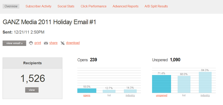 GANZ Media Holiday Email Results 2011 